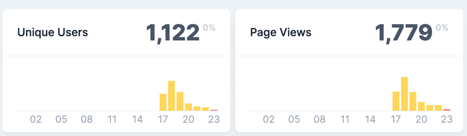 hackernews launch sendsimple app analytics